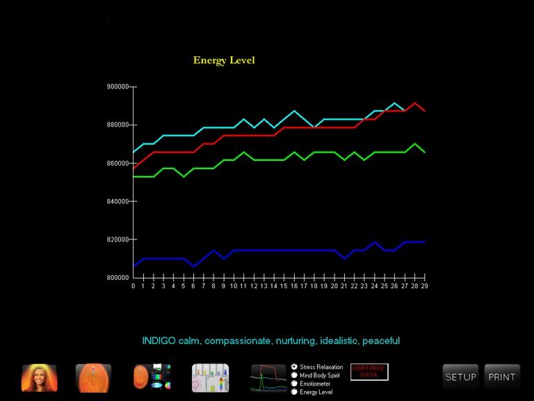 Energy Data Graphs